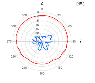JAE Electronics AN012400C00R3200 for sale
