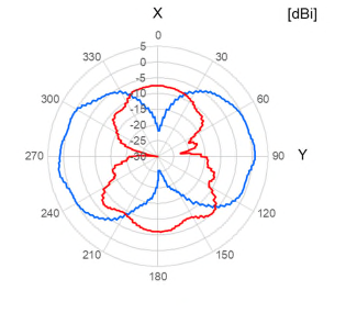 JAE Electronics AN012400C00R3200 for sale