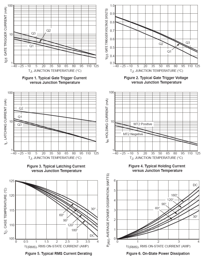 DIODES T4M10T600B for sale