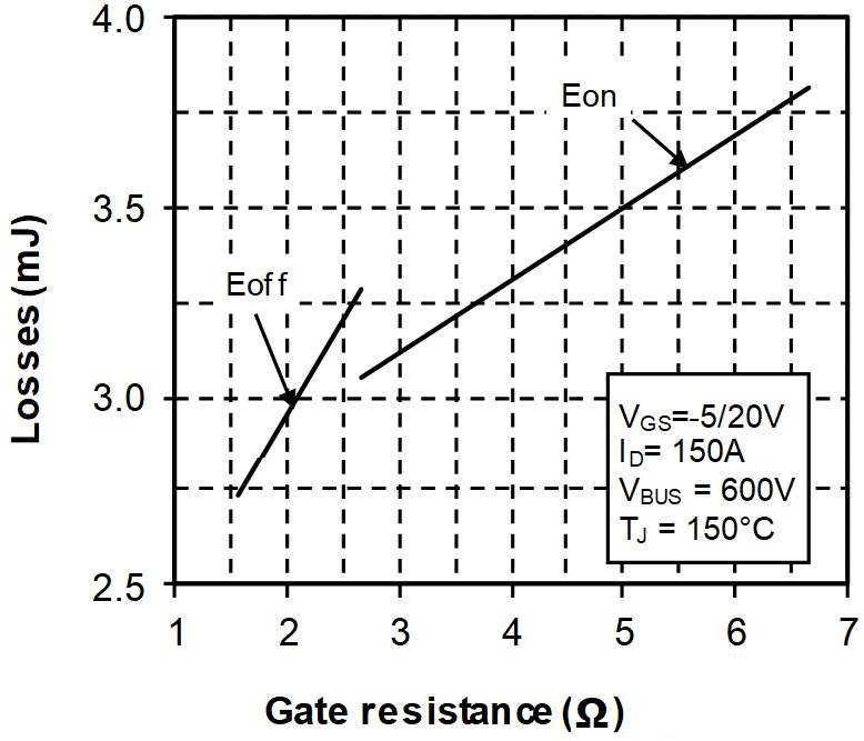 MICROCHIP MSCSM120TLM11CAG for sale