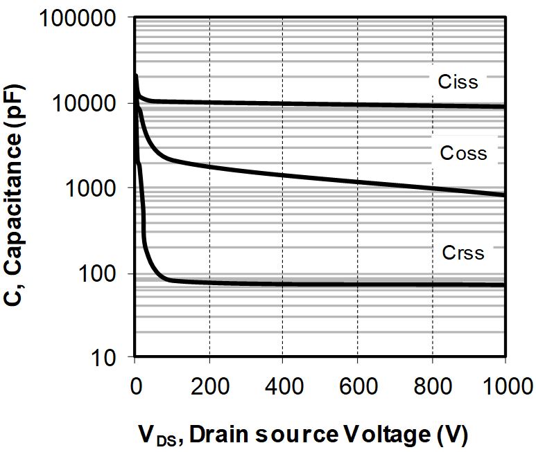 MICROCHIP MSCSM120TLM11CAG for sale