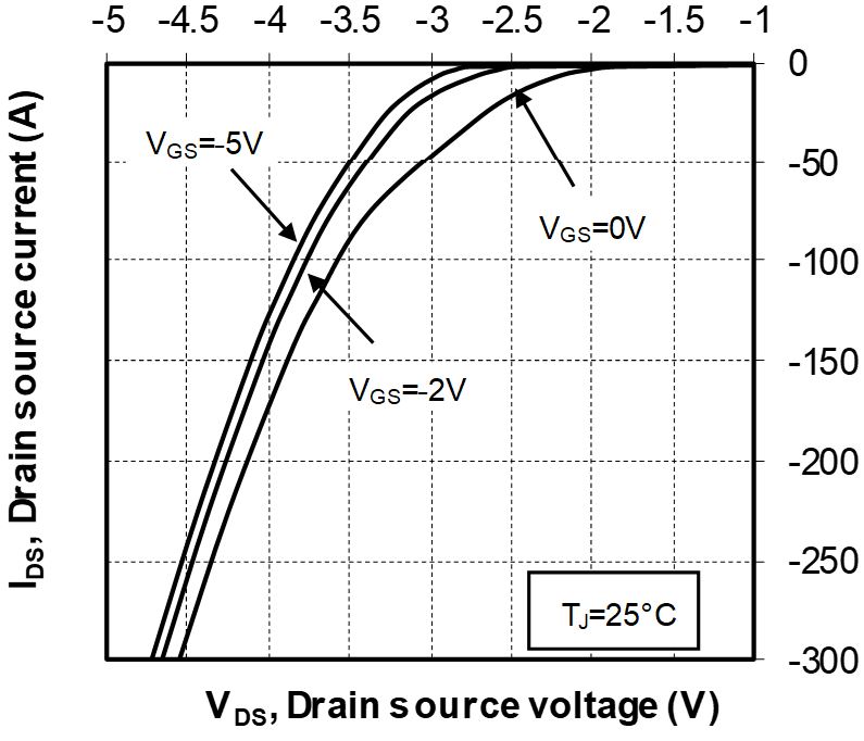 MICROCHIP MSCSM120TLM11CAG for sale