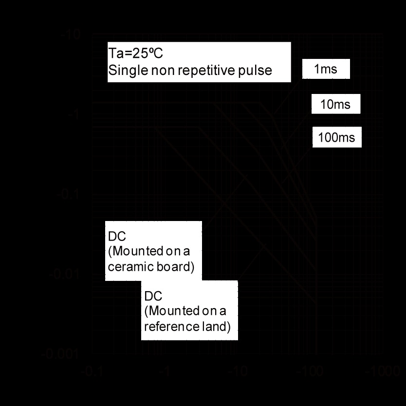 ROHM 2SCR372P5T100Q for sale