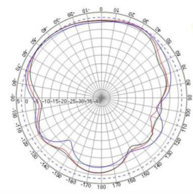 ABRACON AEACMK0660746-SG4 for sale