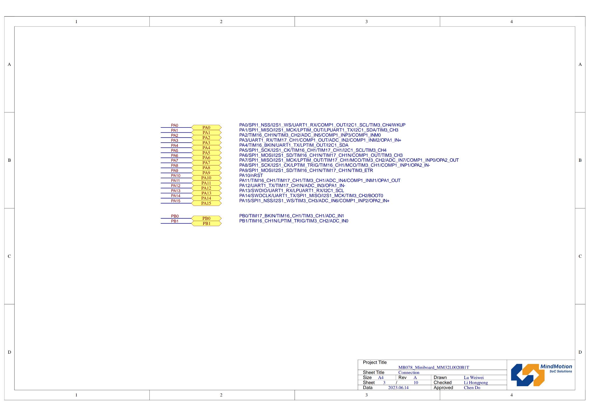 MindMotion Microelectronics Mini-L0020 for sale