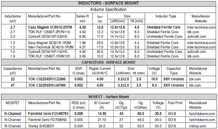 SIPEX SP6139EU-L for sale