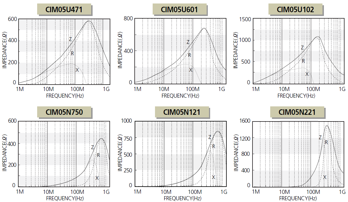 Samsung Electro-Mechanics CIM05J182NC for sale