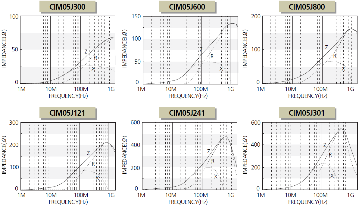Samsung Electro-Mechanics CIM05J182NC for sale