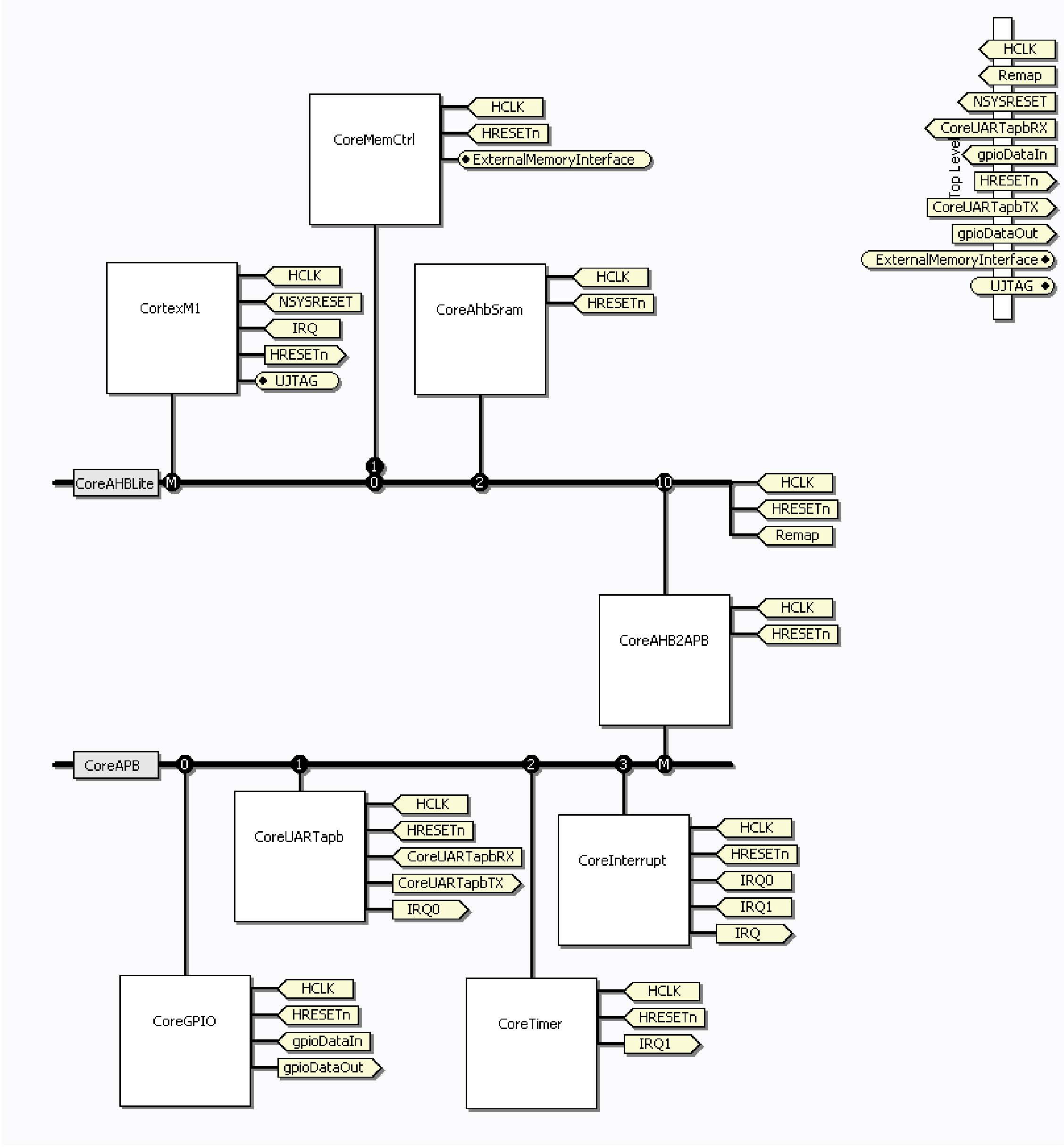 MICROCHIP M1AGL1000-DEV-KIT for sale