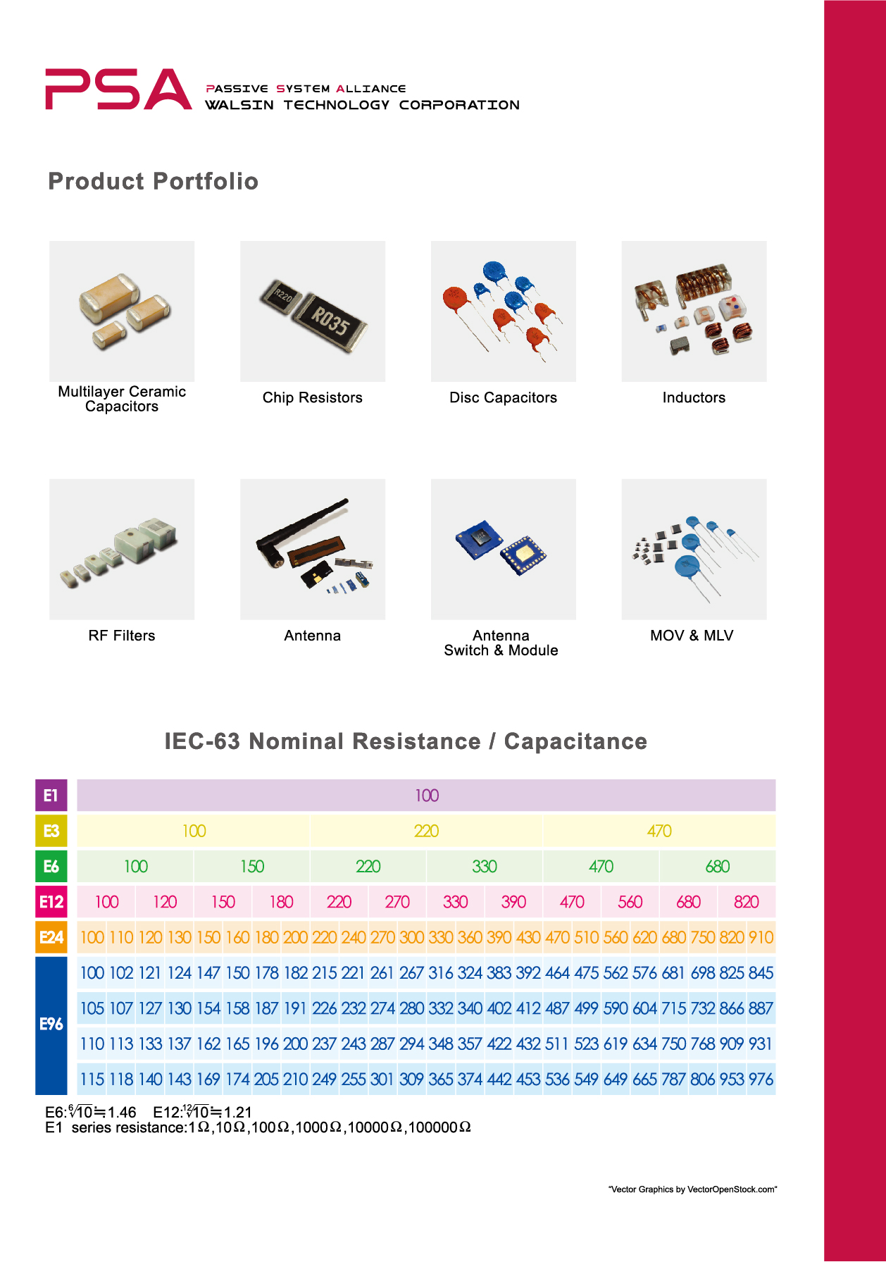 Walsin RFCBA000014NN6B301 for sale