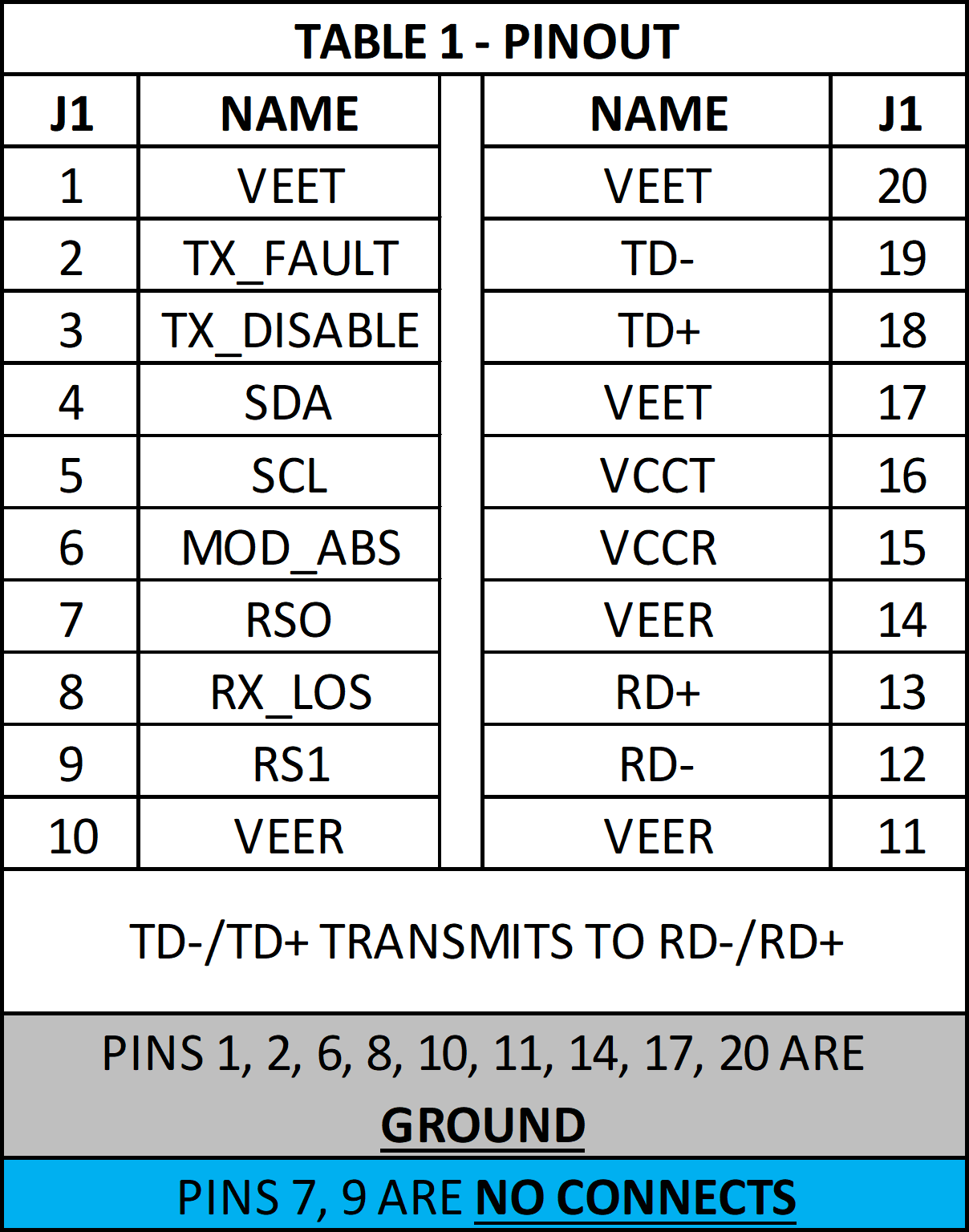 Samtec SFPE-010-0460-NE-32 for sale