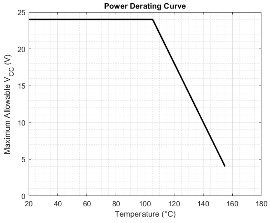 ALLEGRO A19303LUBATN-FPHE for sale