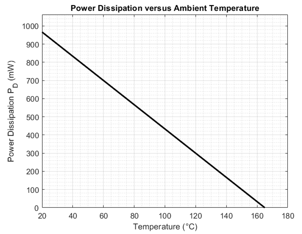 ALLEGRO A19303LUBATN-FPHE for sale