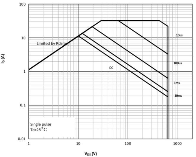 Bestirpower BMB65N380E2 for sale