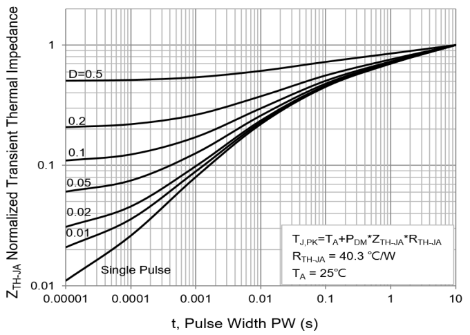 PANJIT PJW5N06A-AU_R2_000A1 for sale