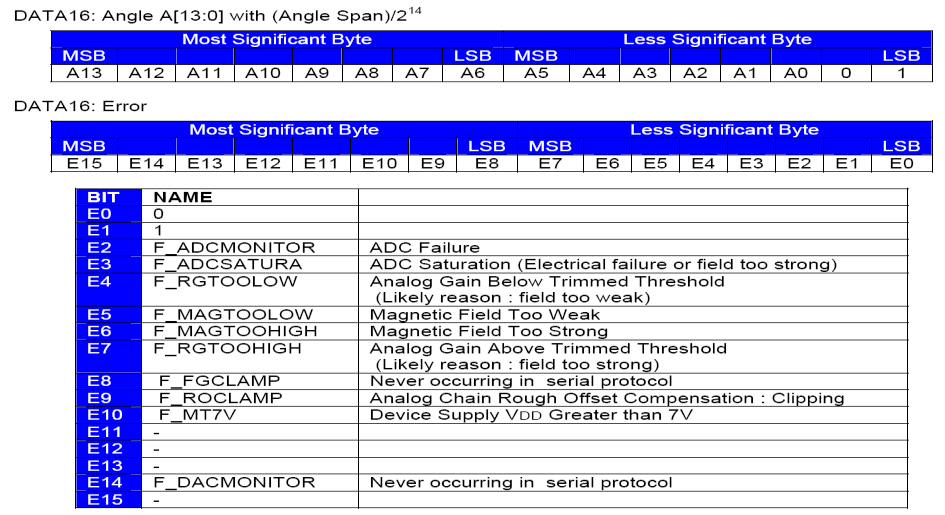 Amphenol PST360G2-1A-C0007-ERA180-REK for sale
