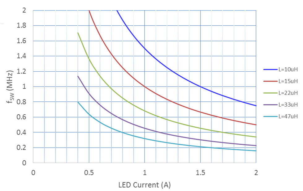 ALLEGRO APEK80800KLP-01-T for sale