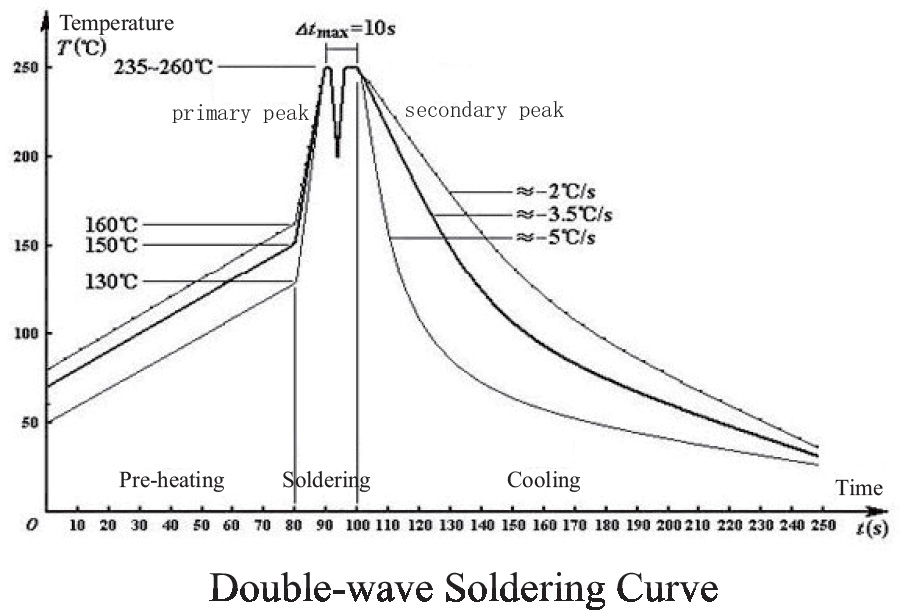 CUI PR4-24V-450-1A for sale