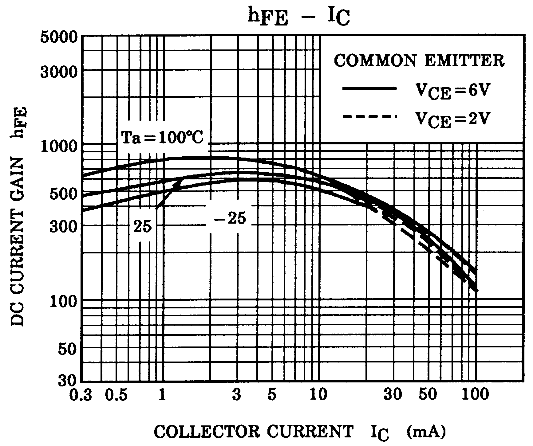 TOSHIBA 2SC4213-A(TE85L,F) for sale