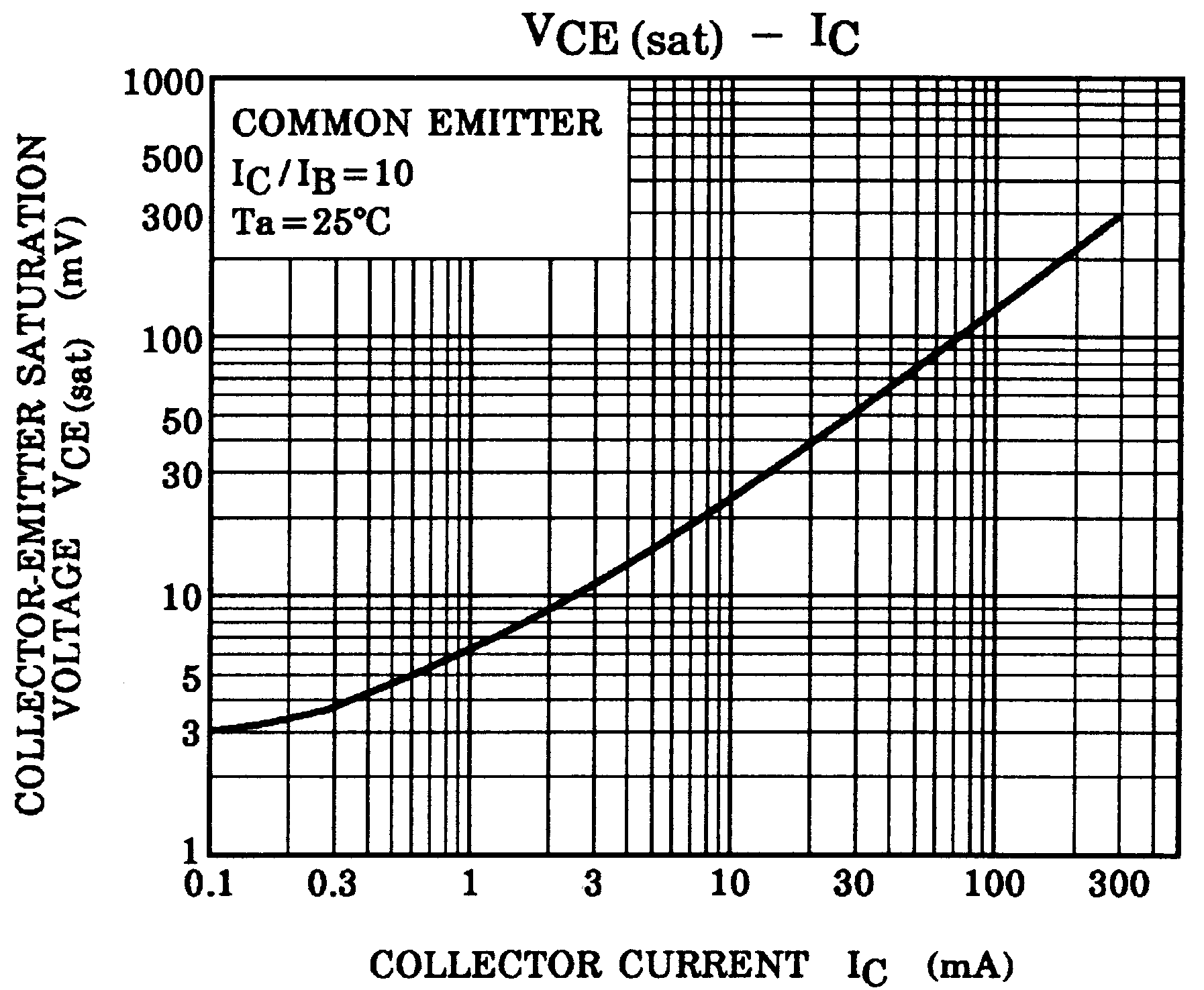 TOSHIBA 2SC4213-A(TE85L,F) for sale