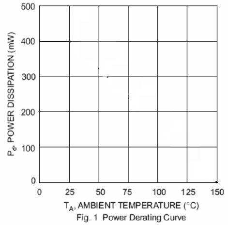 HT(Shenzhen Jinyu Semicon) BAV21WS for sale