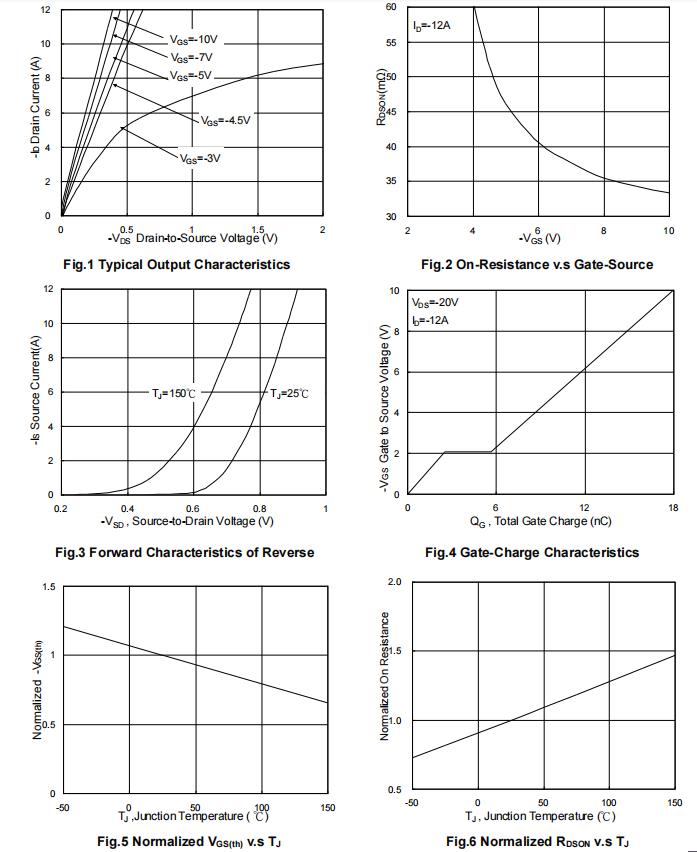 Winsok Semicon WSF12P04 for sale
