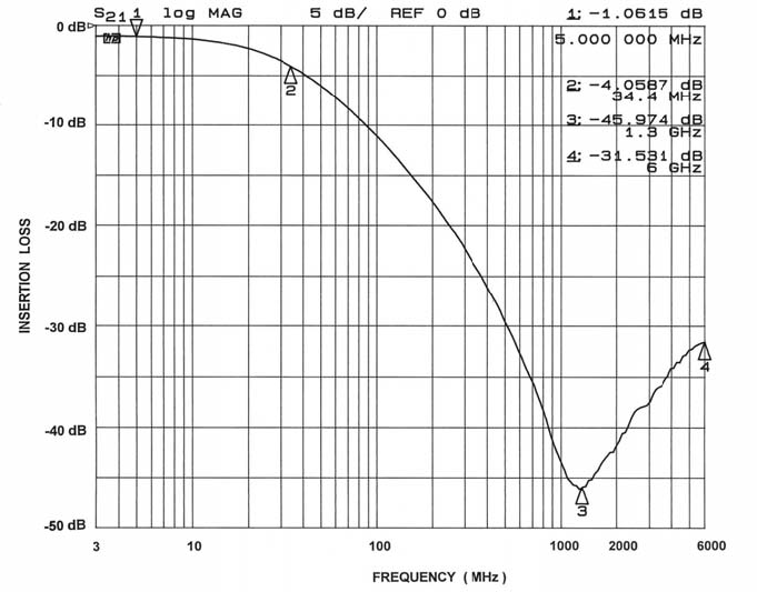 onsemi CSPEMI205G for sale