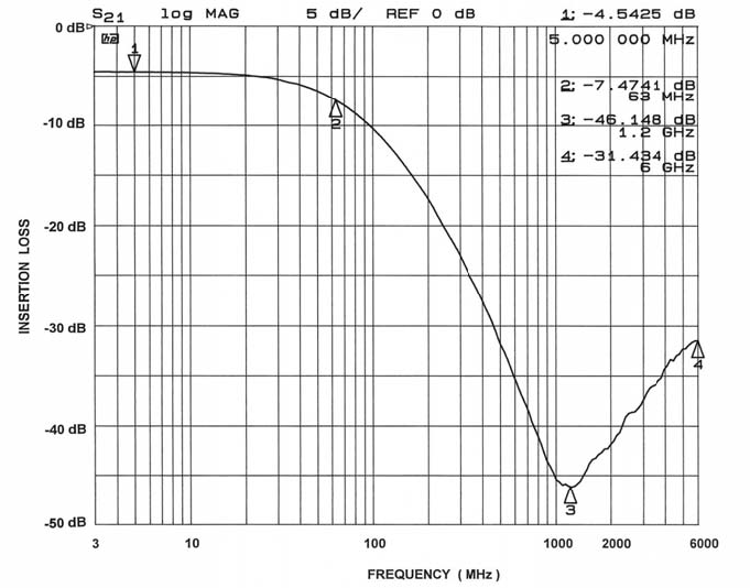 onsemi CSPEMI205G for sale