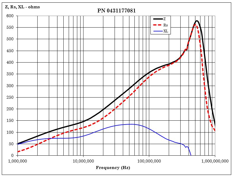 Fair-Rite 0431177081 for sale