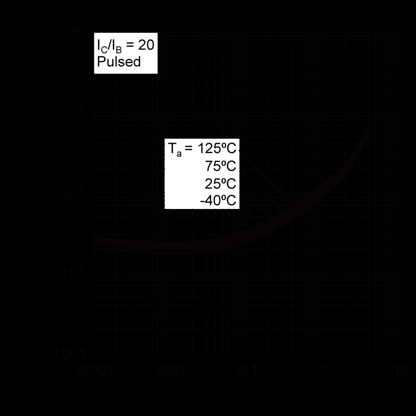 ROHM 2SAR564F3TR for sale