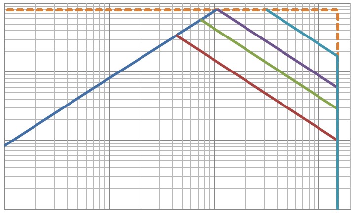 UTC 4N150L-T3F-T for sale