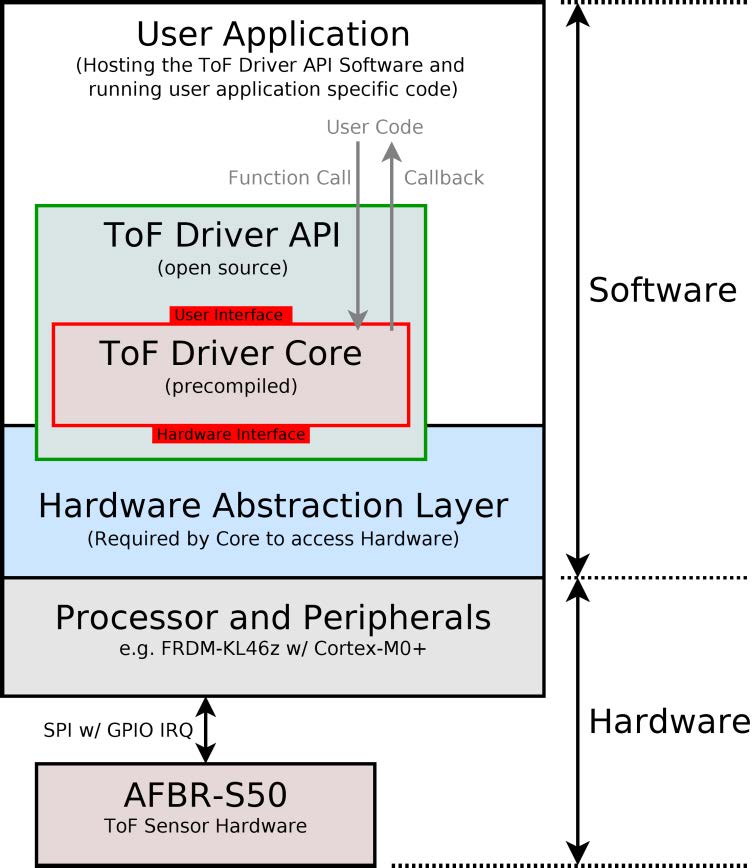 Broadcom AFBR-S50MV85I for sale