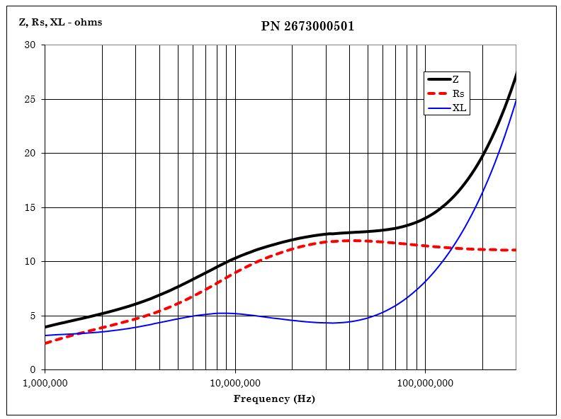 Fair-Rite 2646626202 for sale