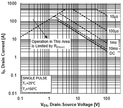 Minos MPT036N10P for sale