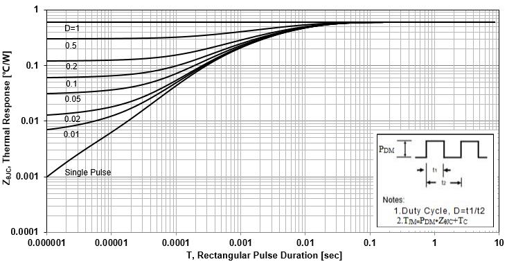 Minos MPT036N10P for sale