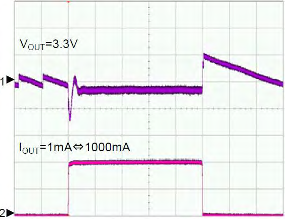 Zilog IXD9213B333DR for sale