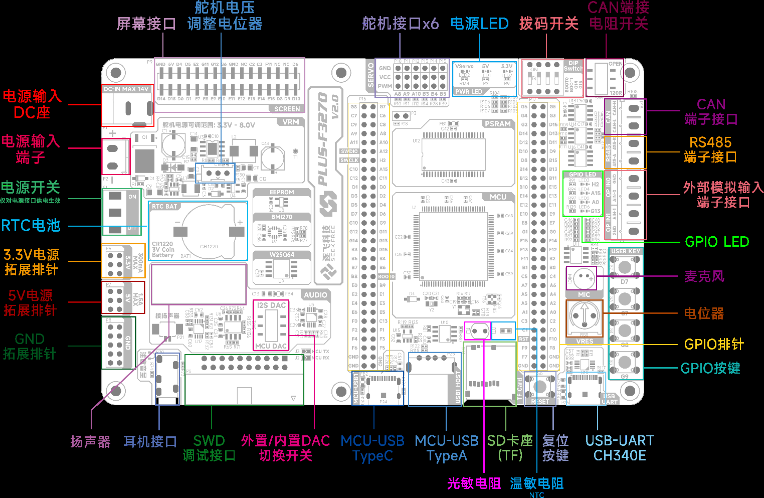 MindMotion Microelectronics PLUS-F3270 for sale