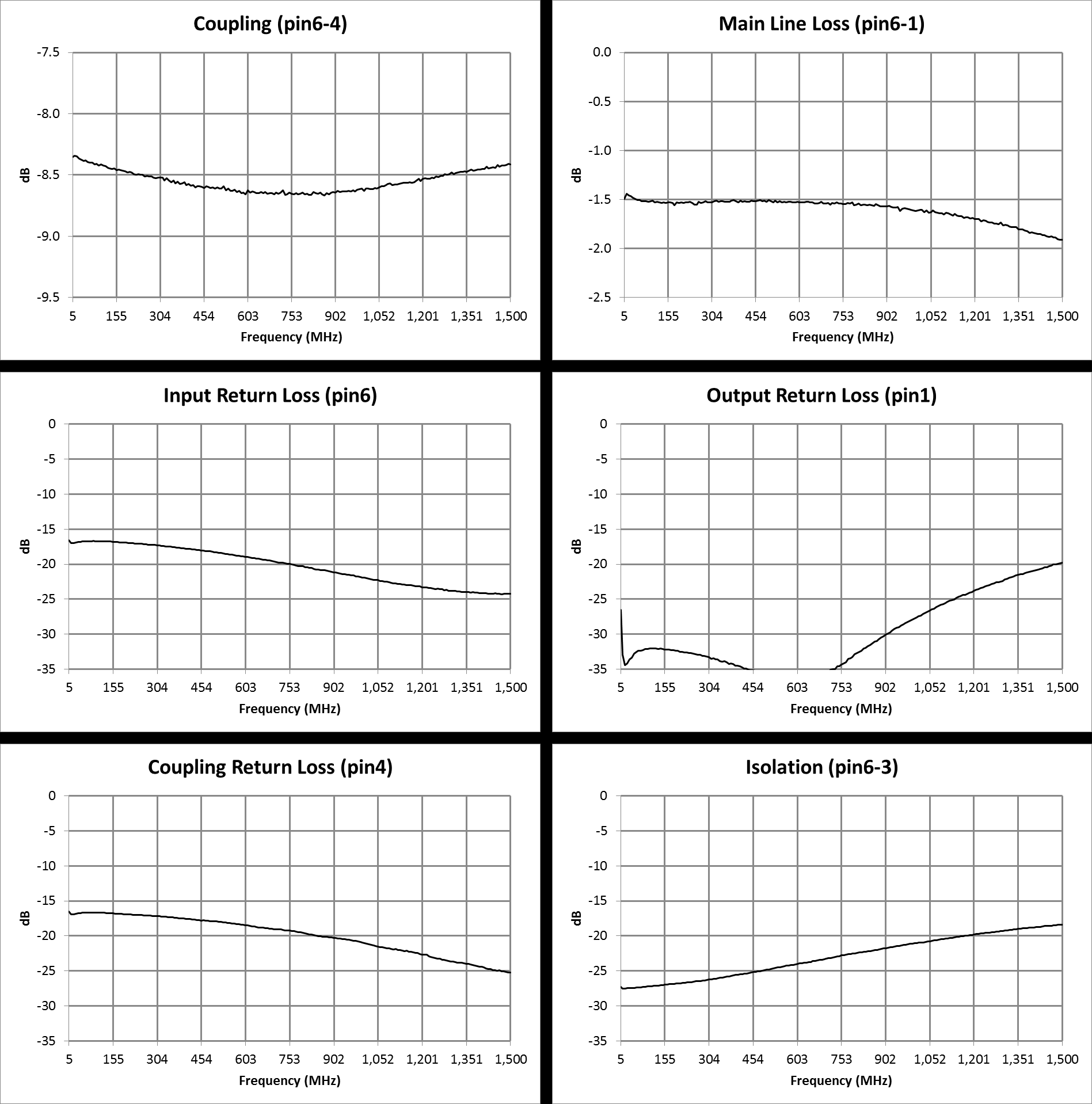 MACOM MACP-010250-C808A0 for sale