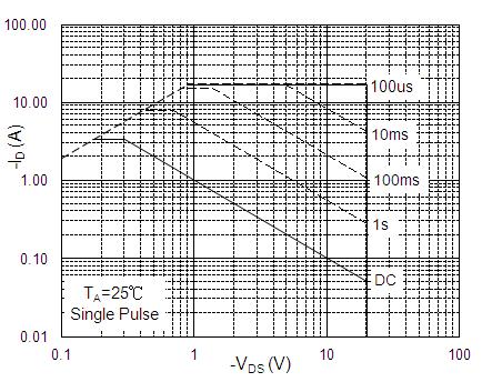 HUASHUO HSS3407 for sale