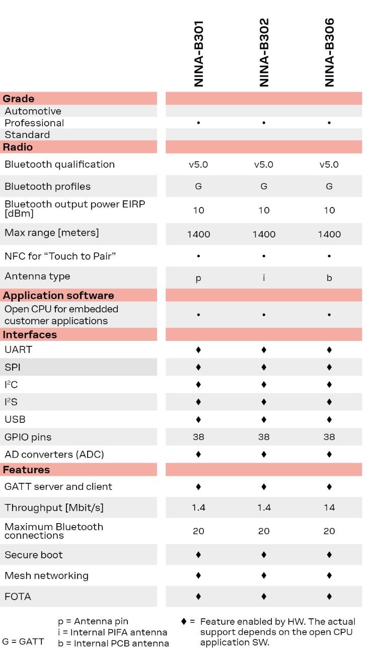 SparkFun Electronics WRL-20854 for sale