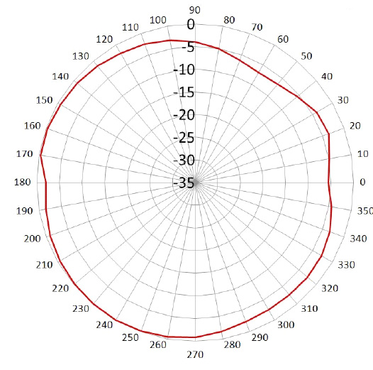 ABRACON AEACAC053010-S433 for sale