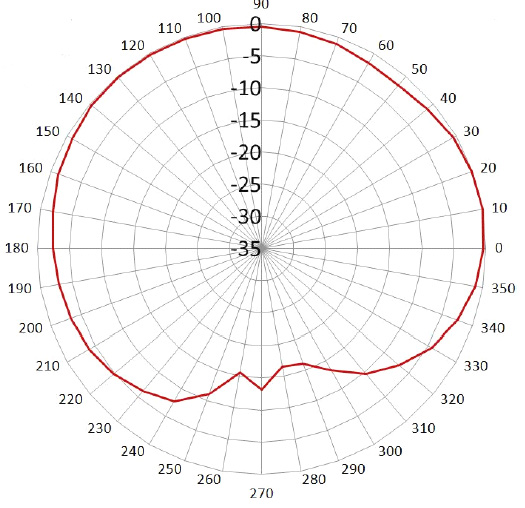 ABRACON AEACAC053010-S433 for sale