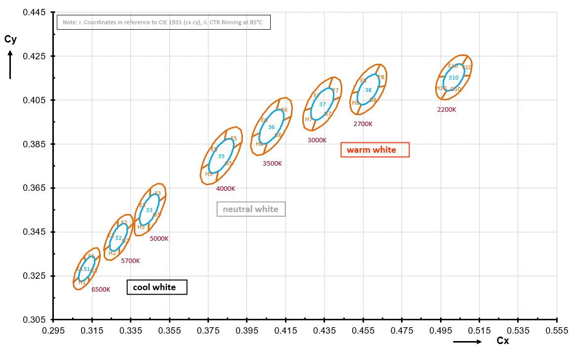 OSRAM GW VJLPL1.CM-LTLV-XX58-1-350-R18 for sale