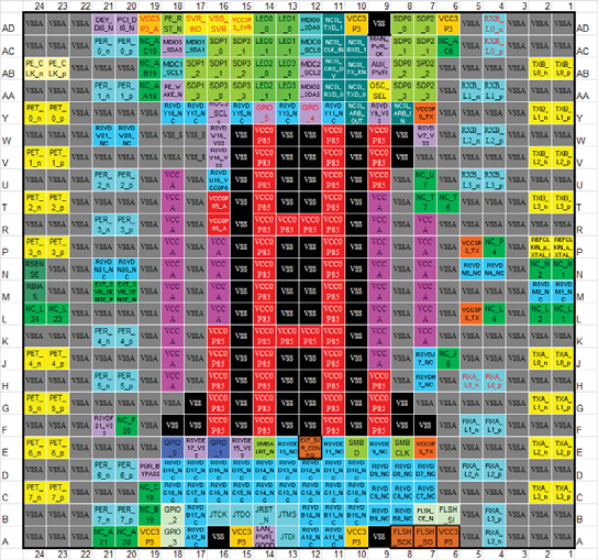 Intel/Altera FTXL710-BM2 S LLK7 for sale