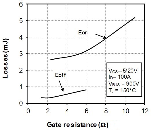 MICROCHIP MSCSM170DUM23T3AG for sale