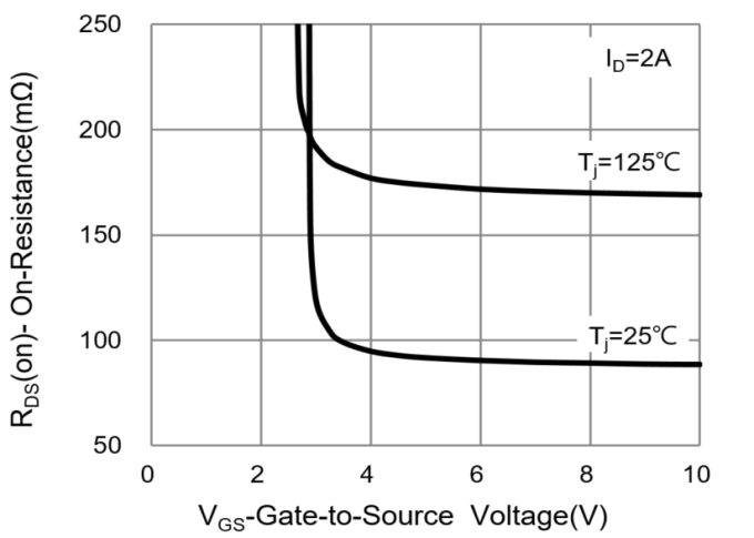 PANJIT PJW5N10A_R2_00001 for sale