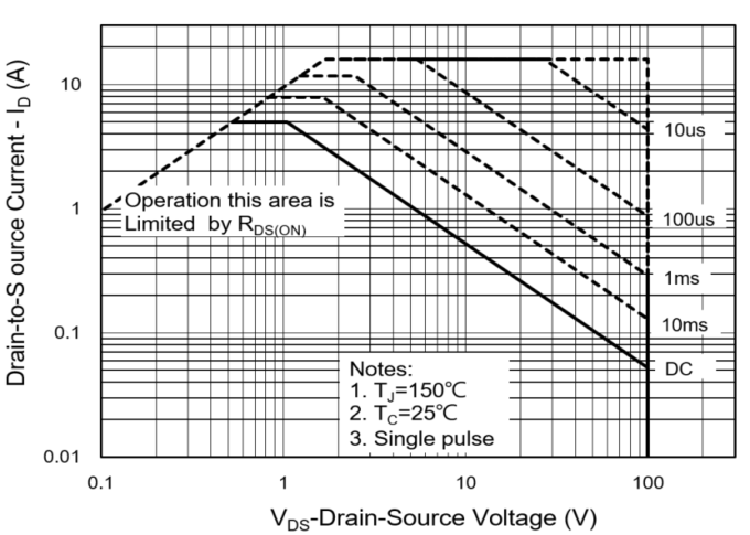 PANJIT PJW5N10A_R2_00001 for sale