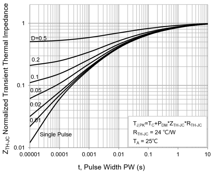 PANJIT PJW5N10A_R2_00001 for sale