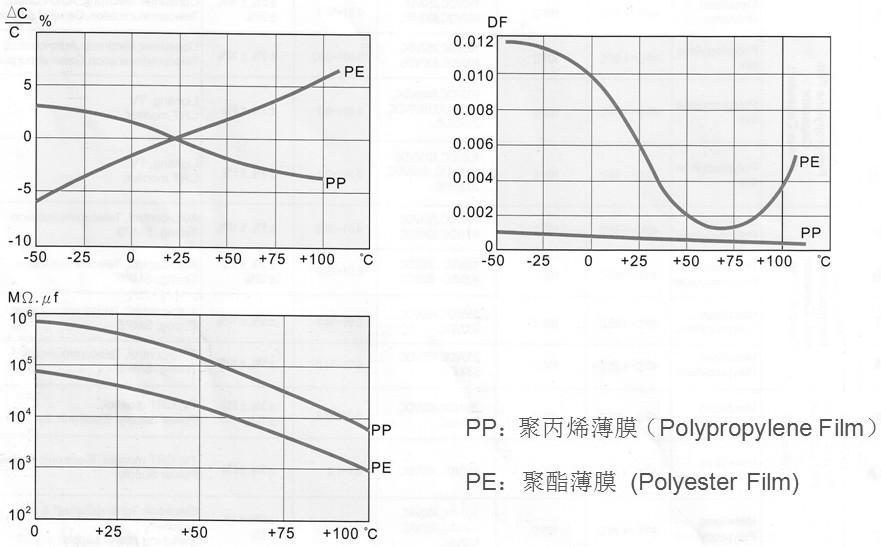 WEIDY W222A272JD5L00A00A for sale