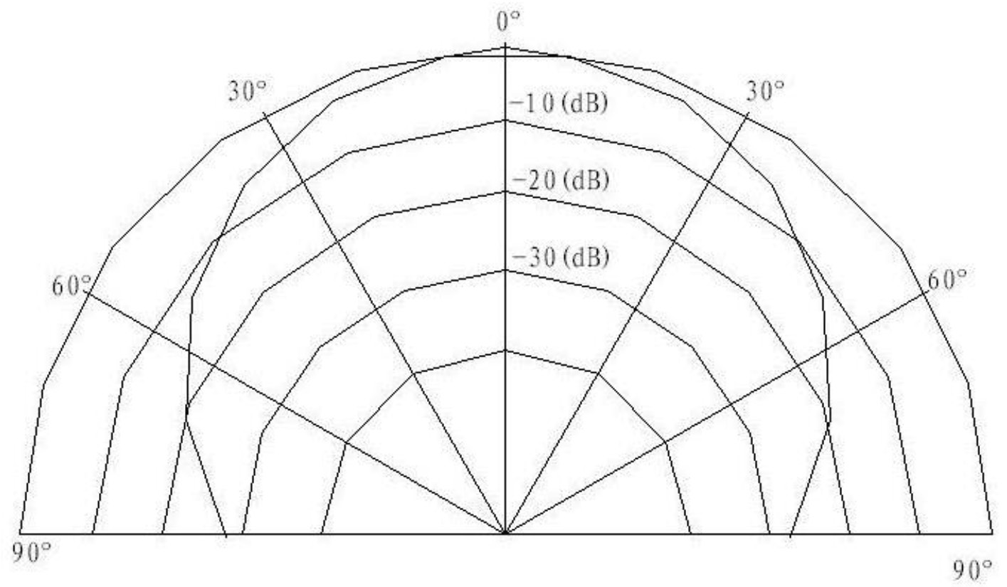 CUI CUSA-T80-18-2400-TH for sale